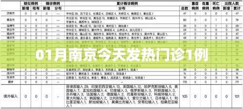 南京今日发热门诊接诊一例病患