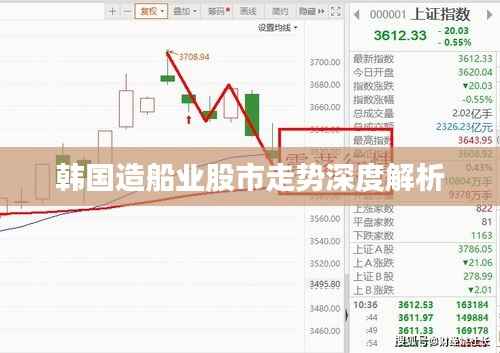 韩国造船业股市走势深度解析