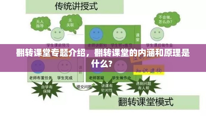 翻转课堂专题介绍,翻转课堂的内涵和原理是什么?