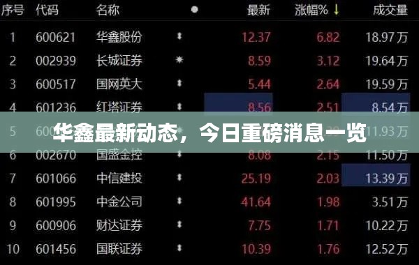 华鑫最新动态,今日重磅消息一览