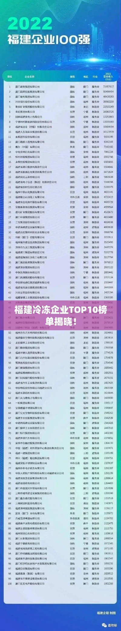 福建冷冻企业TOP10榜单揭晓!