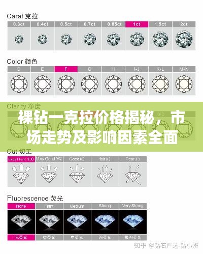 裸钻一克拉价格揭秘,市场走势及影响因素全面解析