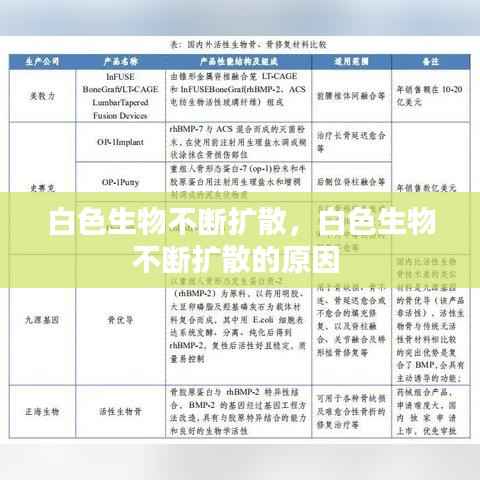 白色生物不断扩散，白色生物不断扩散的原因 