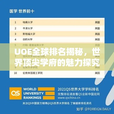 UOE全球排名揭秘,世界顶尖学府的魅力探究