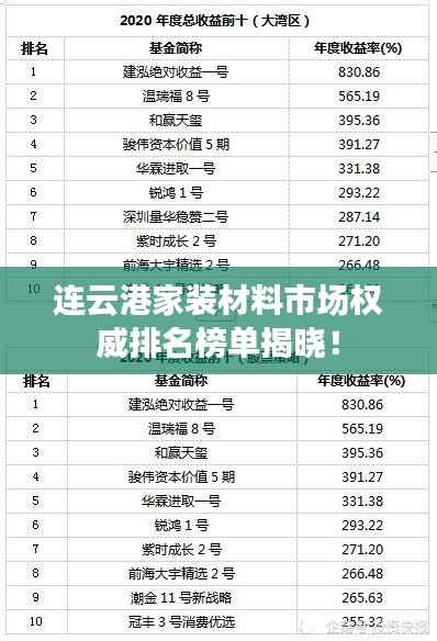 连云港家装材料市场权威排名榜单揭晓!