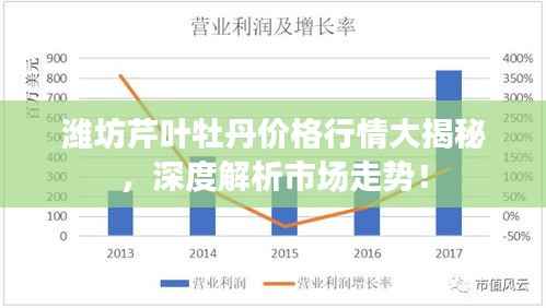 潍坊芹叶牡丹价格行情大揭秘,深度解析市场走势!