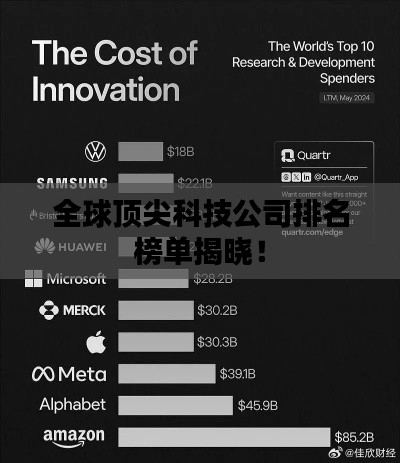 全球顶尖科技公司排名榜单揭晓!