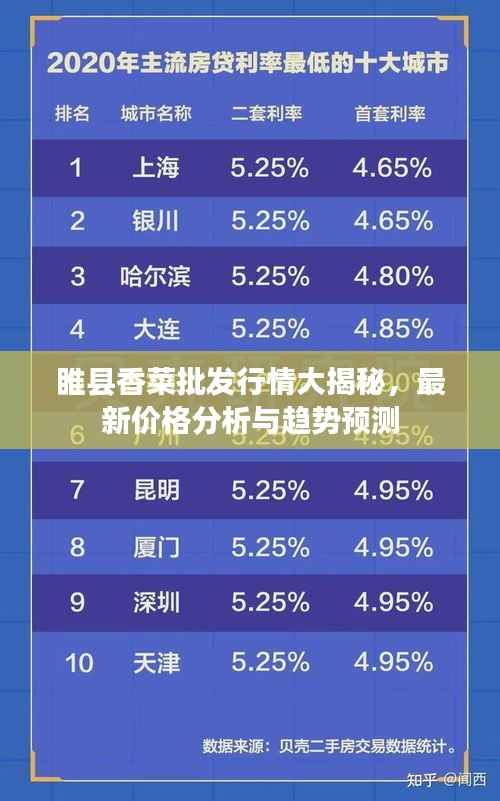 睢县香菜批发行情大揭秘,最新价格分析与趋势预测