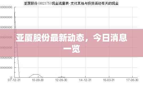 亚厦股份最新动态，今日消息一览