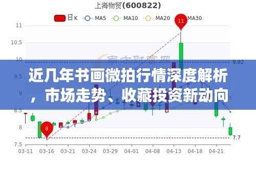 近几年书画微拍行情深度解析,市场走势、收藏投资新动向