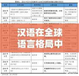 汉语在全球语言格局中的地位与排名分析(2018年深度报告)