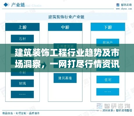 建筑装饰工程行业趋势及市场洞察,一网打尽行情资讯