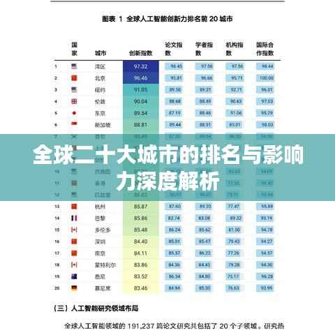 全球二十大城市的排名与影响力深度解析
