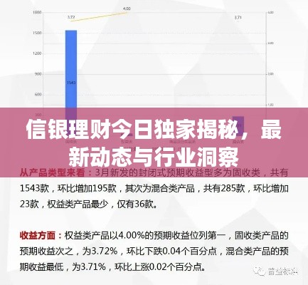 信银理财今日独家揭秘,最新动态与行业洞察