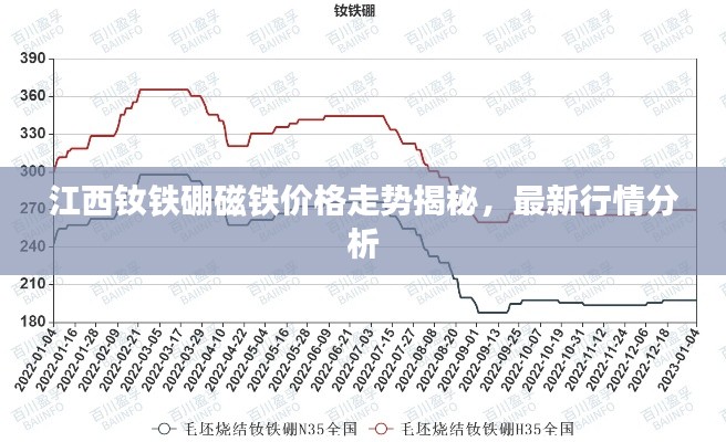 江西钕铁硼磁铁价格走势揭秘，最新行情分析
