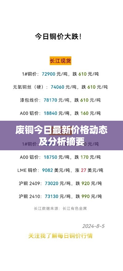 废铜今日最新价格动态及分析摘要