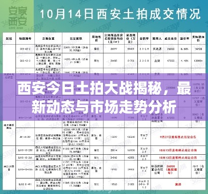 西安今日土拍大战揭秘,最新动态与市场走势分析