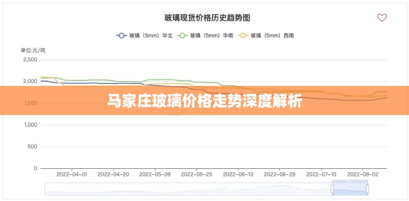 马家庄玻璃价格走势深度解析