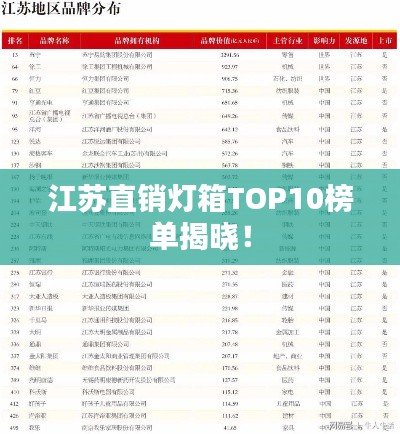 江苏直销灯箱TOP10榜单揭晓！
