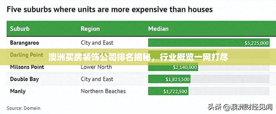 澳洲买房装饰公司排名揭秘,行业概览一网打尽