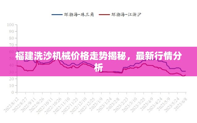 福建洗沙机械价格走势揭秘，最新行情分析