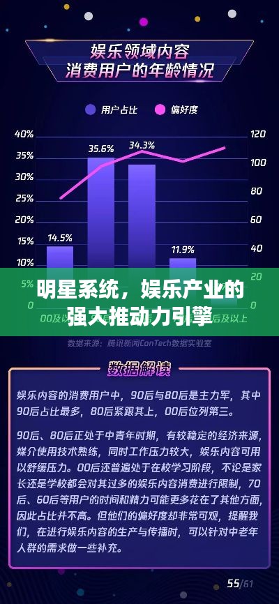 明星系统，娱乐产业的强大推动力引擎