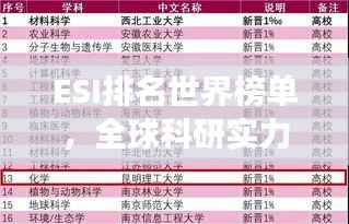 ESI排名世界榜单,全球科研实力新视角揭秘