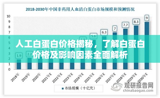 人工白蛋白价格揭秘,了解白蛋白价格及影响因素全面解析